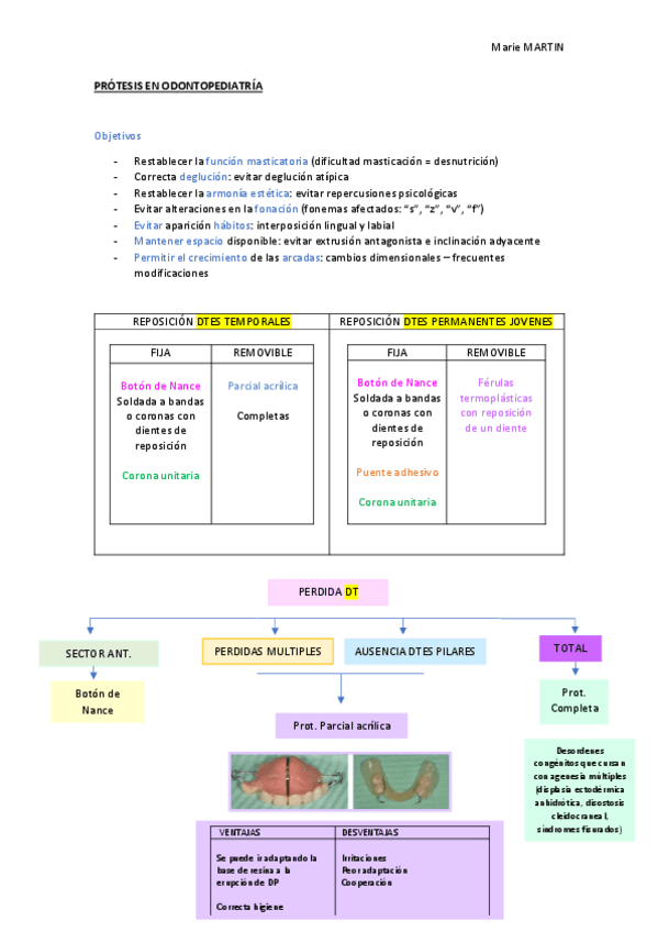 Miniatura del documento PROTESIS-EN-ODONTOPEDIATRIA.pdf