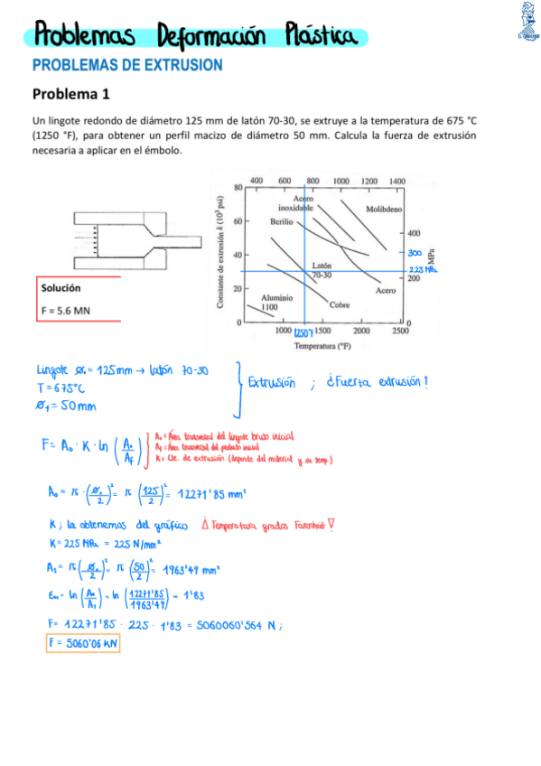 Miniatura del documento Problemas-Deformacion-Plastica-Resueltos.pdf