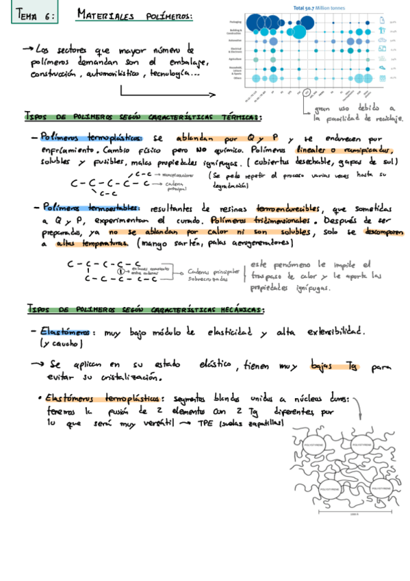 Miniatura del documento Tema-6-Materiales-Polimeros+PREGUNTAS-DE-EXAMENES.pdf