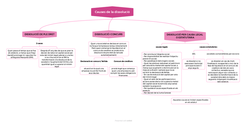 Miniatura del documento Causes-de-la-dissolucio.pdf