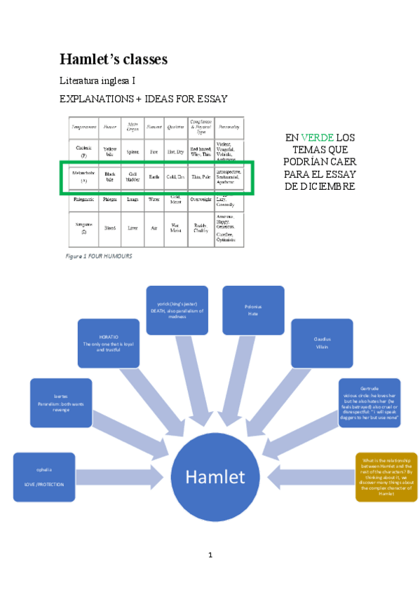 Miniatura del documento Hamlet-IDEAS--ESSAY.pdf