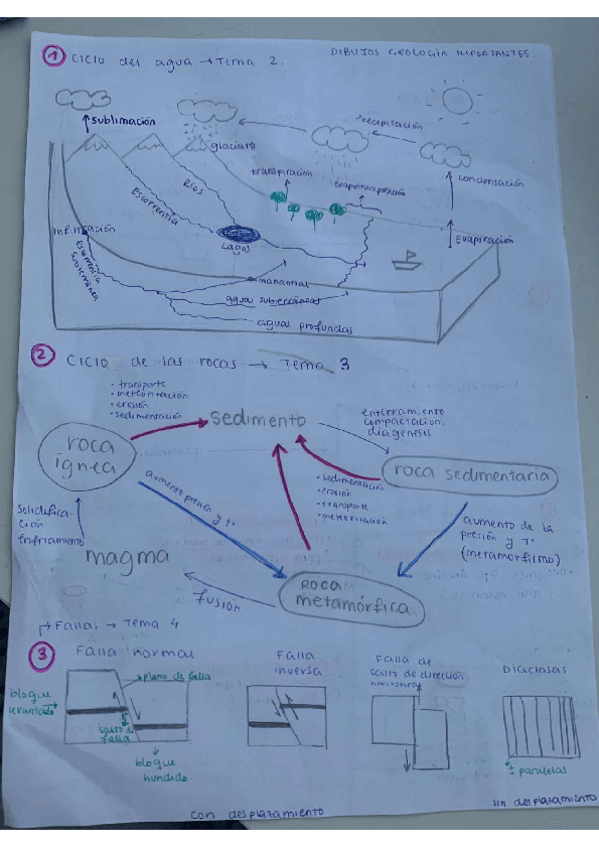 Miniatura del documento Dibujos-geologia-pizarra.pdf