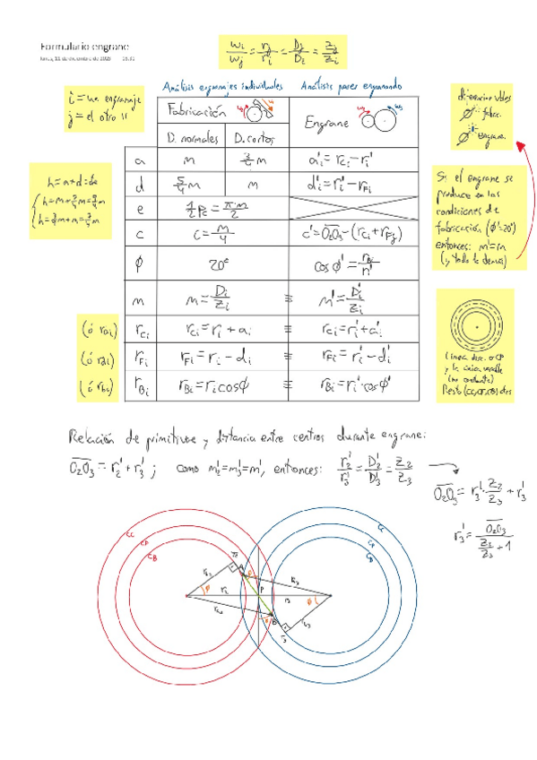Miniatura del documento Formulario-T6-Engrane.pdf