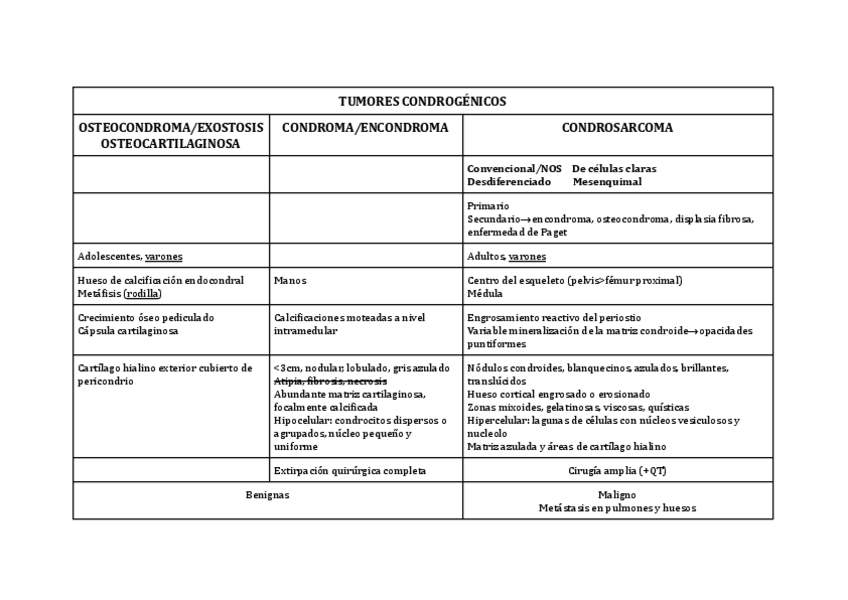 Miniatura del documento Tumores-osteoarticulares.pdf