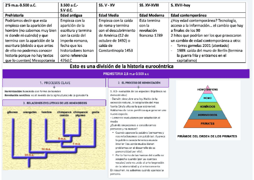 Miniatura del documento prehistoria.pdf