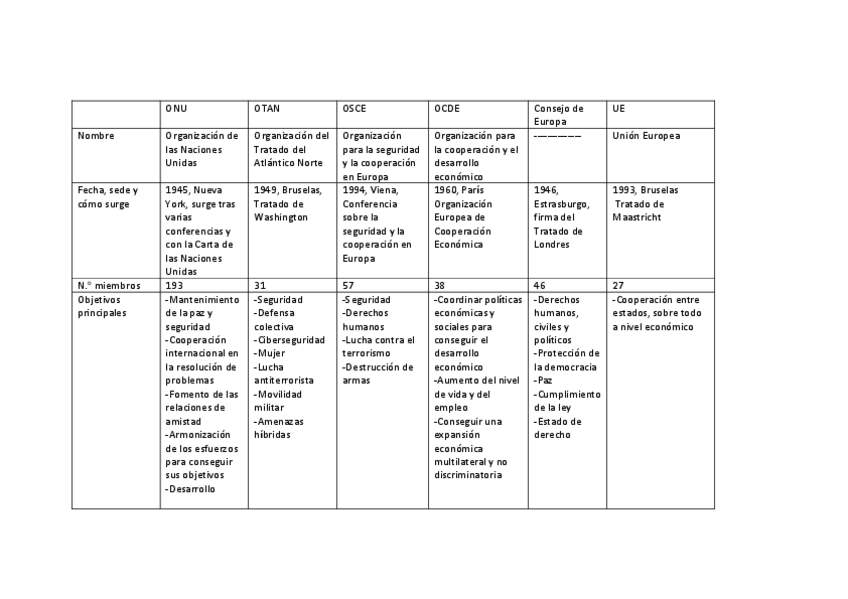 Miniatura del documento Tabla-resumen-organizaciones.pdf
