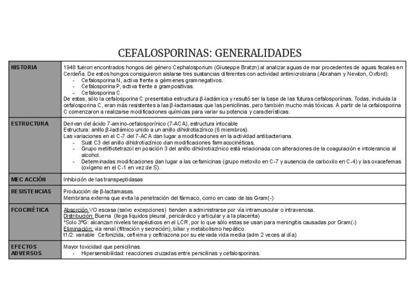Miniatura del documento CEFALOSPORINAS-GENERALIDADES.pdf