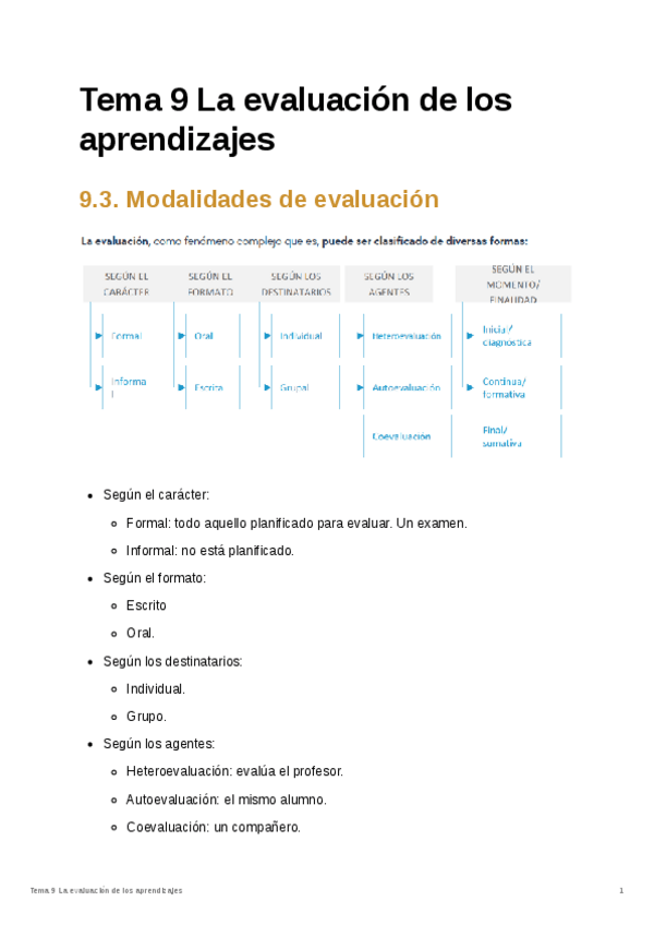 Miniatura del documento Tema-9-La-evaluacion-de-los-aprendizajes-29baf187d9fa496f9a7e066bc2e30c25.pdf