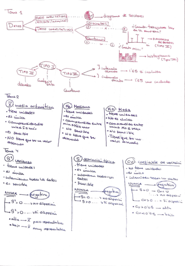 Miniatura del documento temas-1-7-estadistica-1-RRLLRRHH.pdf