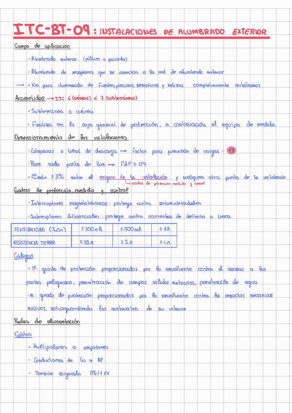 Miniatura del documento Resumen_SegundoParcial_BajaTension.pdf