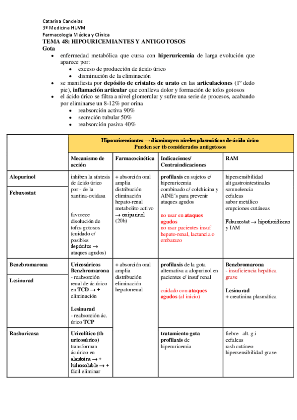 Miniatura del documento TEMA-48-FARMACOS-HIPOURICEMIANTES-Y-ANTIGOTOSOS.pdf
