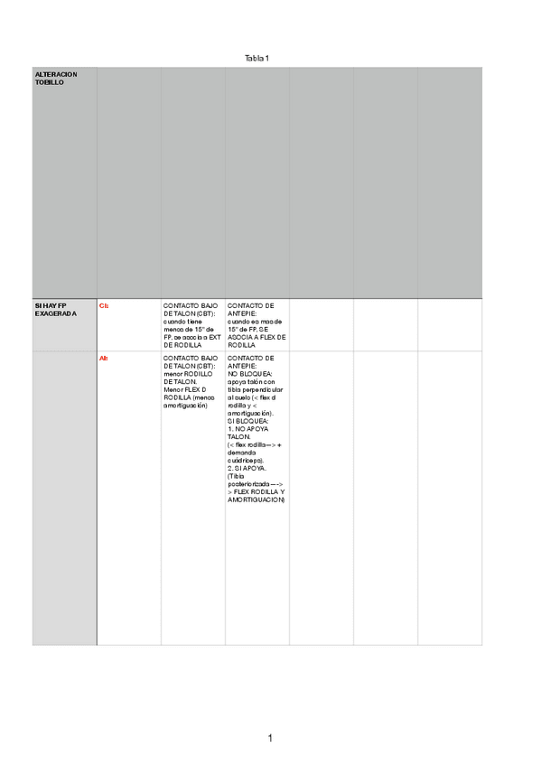 Miniatura del documento MARCHA-PATOLOGICA-tabla.pdf