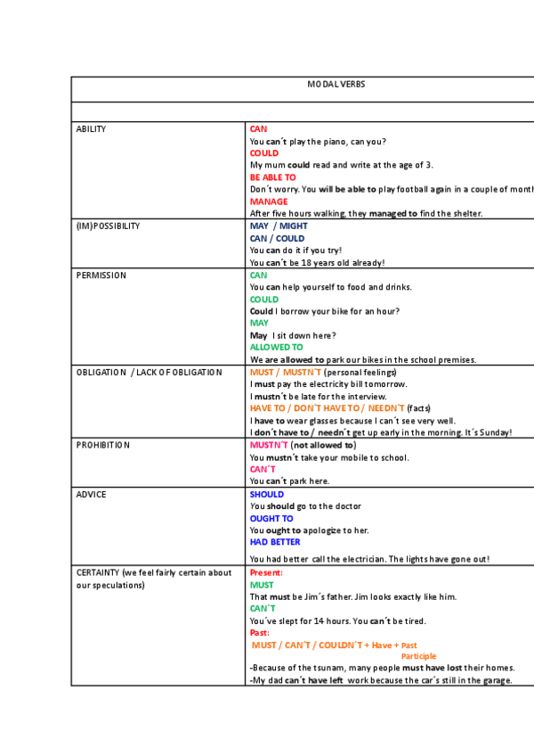 Miniatura del documento MODAL-VERBS-.pdf