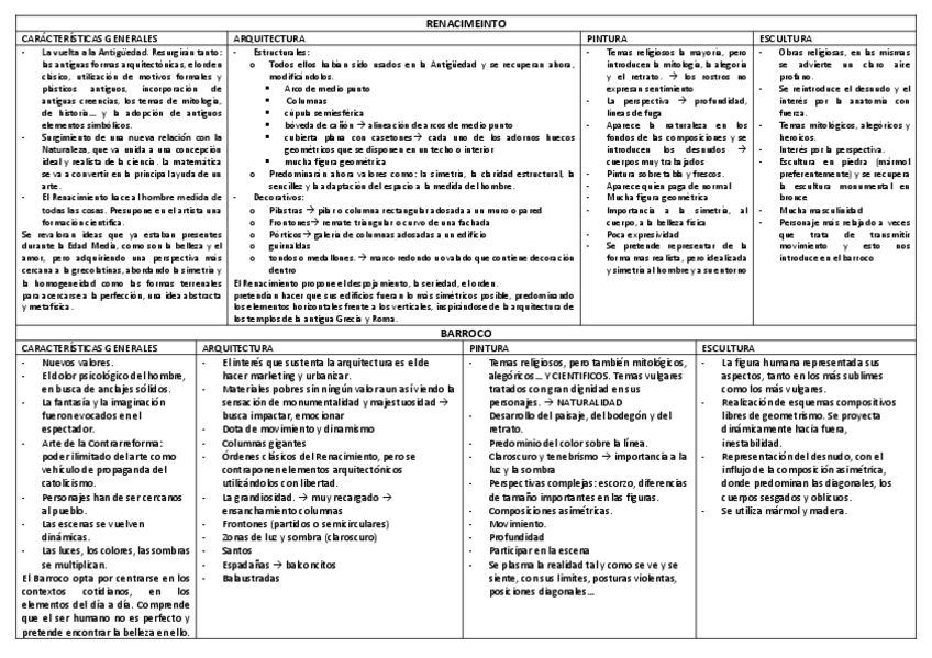 Miniatura del documento RENACIMEINTObarroco.pdf