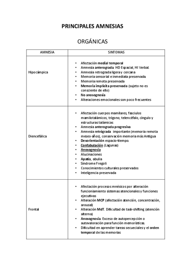 Miniatura del documento PRINCIPALES-AMNESIAS.pdf