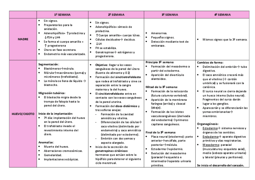 Miniatura del documento TABLA-DESARROLLO-EMBRIONARIO.pdf