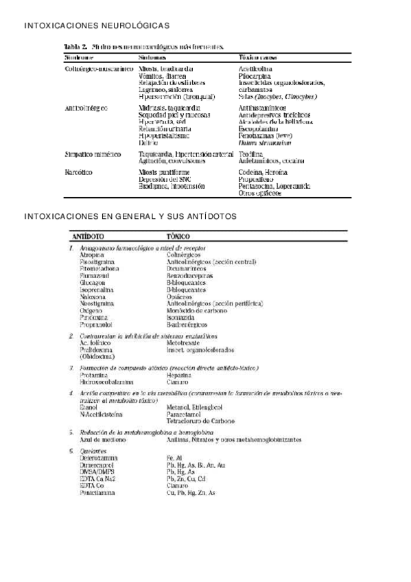 Miniatura del documento INTOXICACIONES Y SUS ANTÍDOTOS.pdf