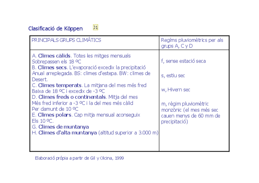 Miniatura del documento climogramas-mundo.pdf