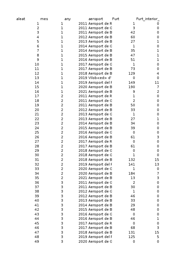 Miniatura del documento FurtsAeroports.xls