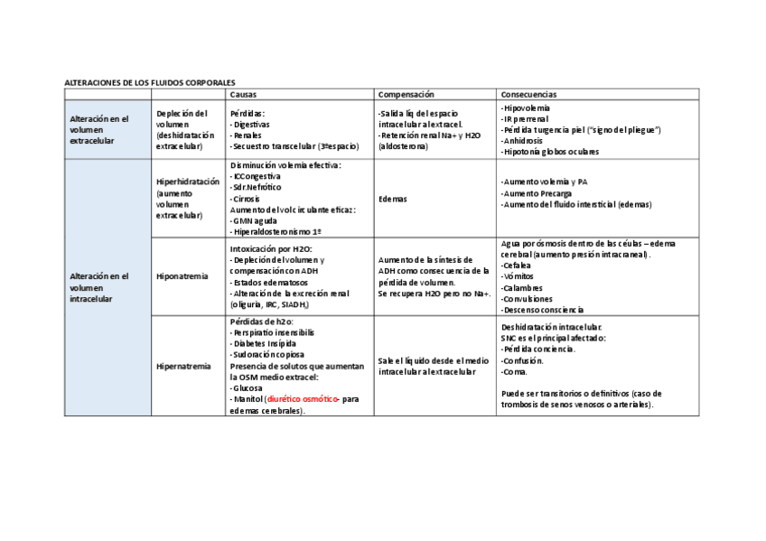 Miniatura del documento Mini-resuemn-Metabolismo-hidrosalino.pdf