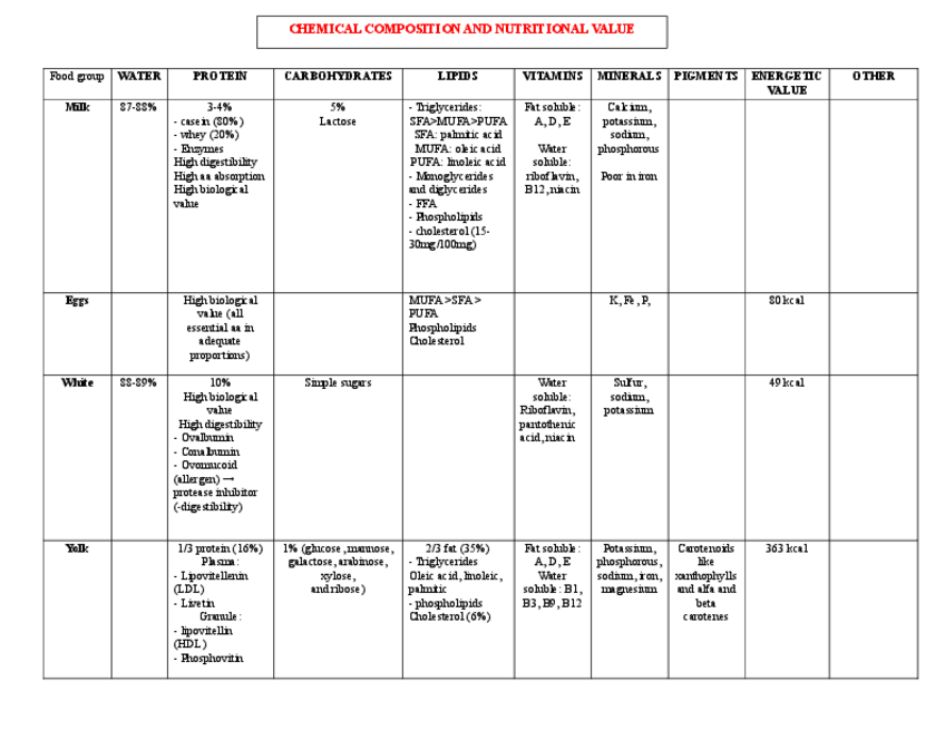 Miniatura del documento CHEMICAL-COMPOSITION-AND-NUTRITIONAL-VALUE.pdf