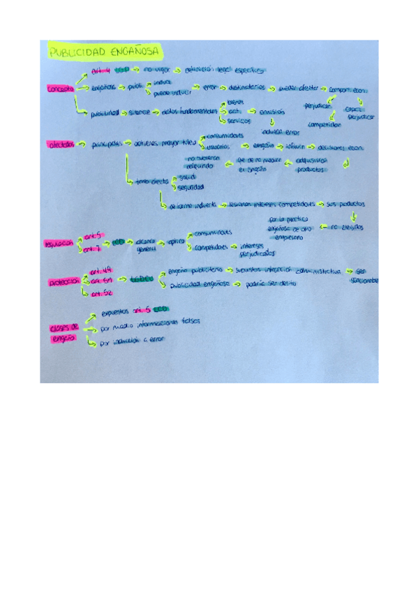 Miniatura del documento Esquemas t4.pdf