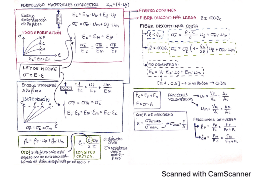 Miniatura del documento FormularioMaterialesCompuestos.pdf