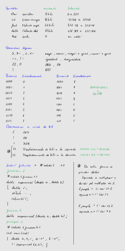 Miniatura del documento Chuleta-practicas.pdf