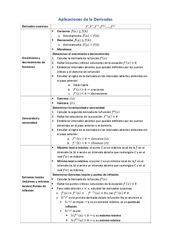 Miniatura del documento Formulario-Aplicaciones-de-la-Derivada-Tema-5.pdf