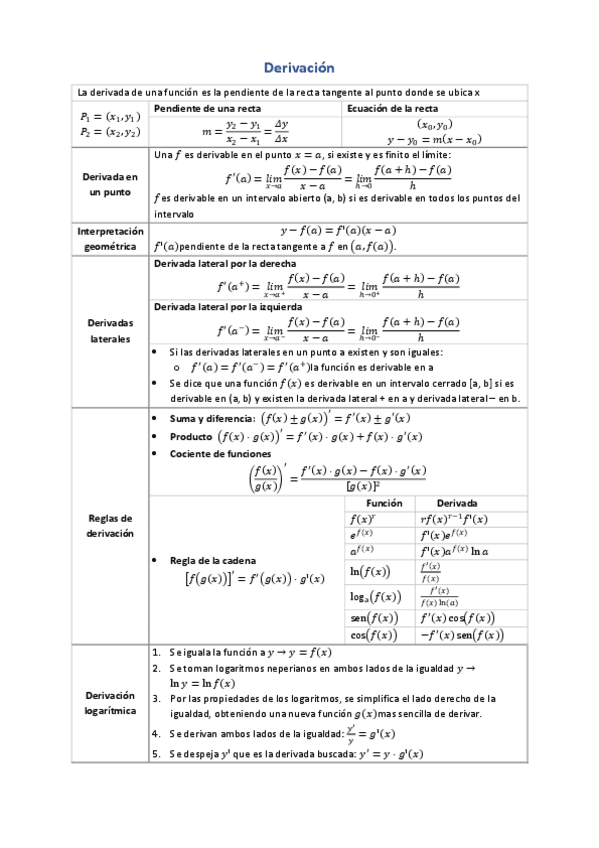 Miniatura del documento Formulario-Derivadas-Tema-4.pdf