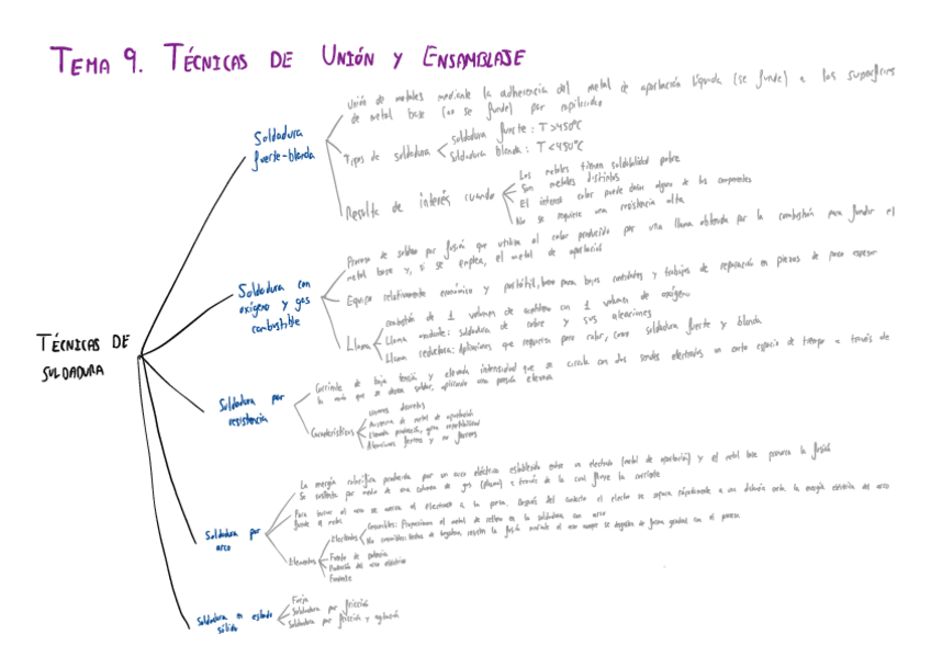 Miniatura del documento Tema-9.-Tecnicas-De-Union-Y-Ensamblaje.pdf