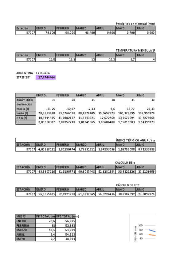 Miniatura del documento Practica-1-hidrologia.pdf