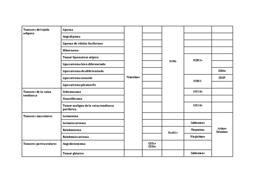 Miniatura del documento Marcadores-de-IHQ-de-tumores-de-partes-blandas.pdf