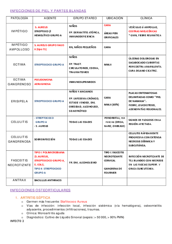 Miniatura del documento INFECTO 2.pdf