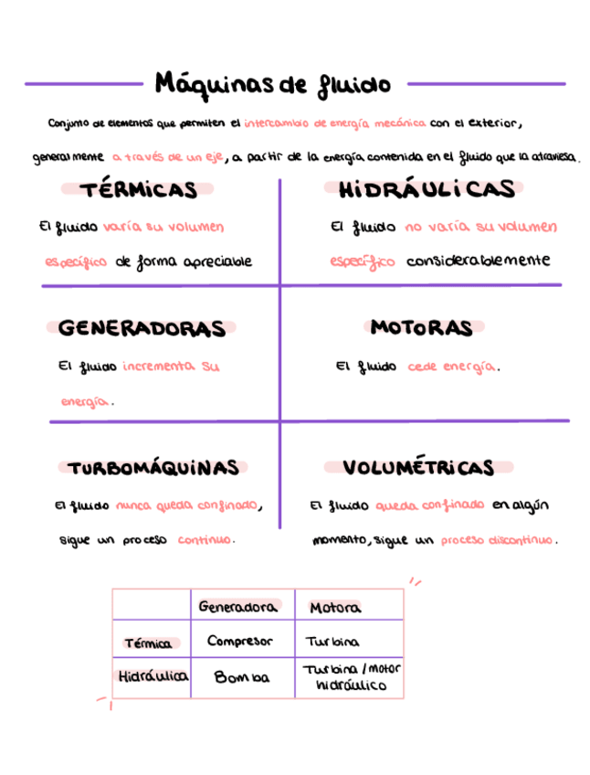 Miniatura del documento ciclos-de-potenciateoria-y-problemas-examen.pdf