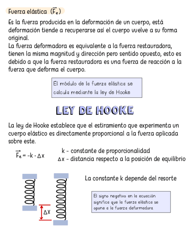 Miniatura del documento Ley-De-Hooke.pdf