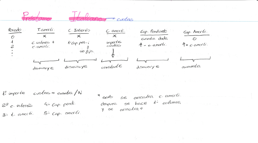 Miniatura del documento Esquema-Ejercicios-Prestamos-Italiano.jpg