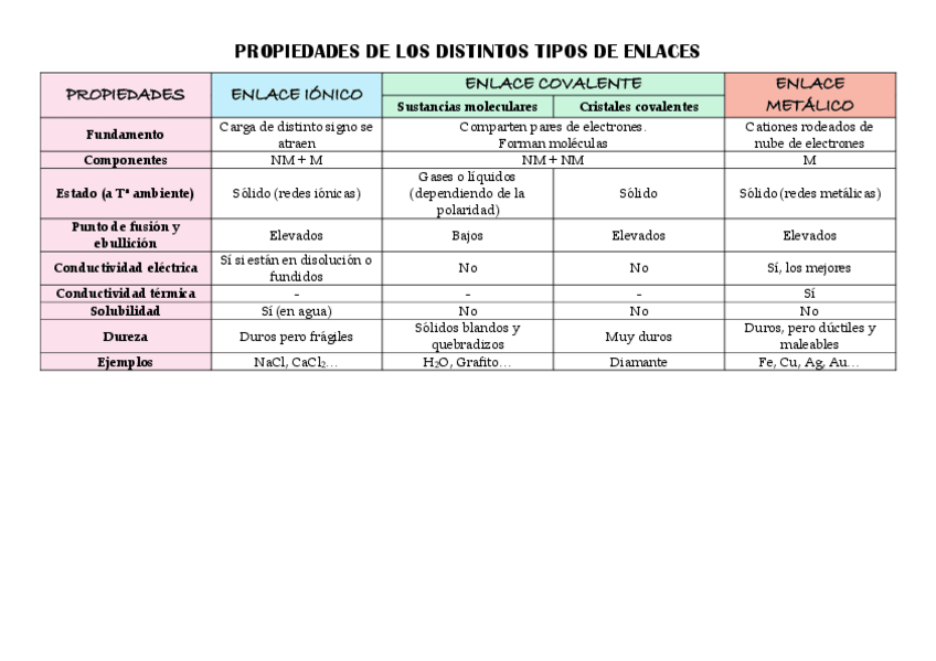 Miniatura del documento Tabla-enlaces.pdf