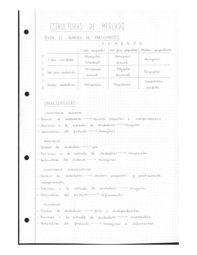 Miniatura del documento ESTRUCTURAS-DE-MERCADO.pdf