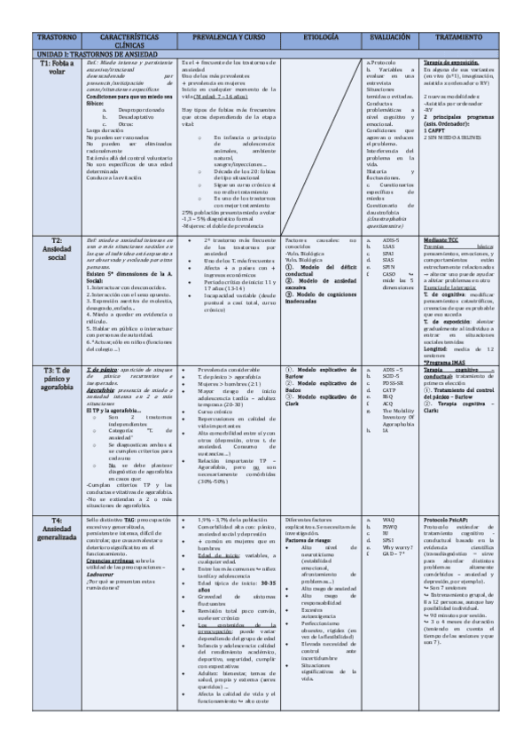 Miniatura del documento TABLA-RESUMEN-CON-TODOS-LOS-TRASTORNOS.pdf