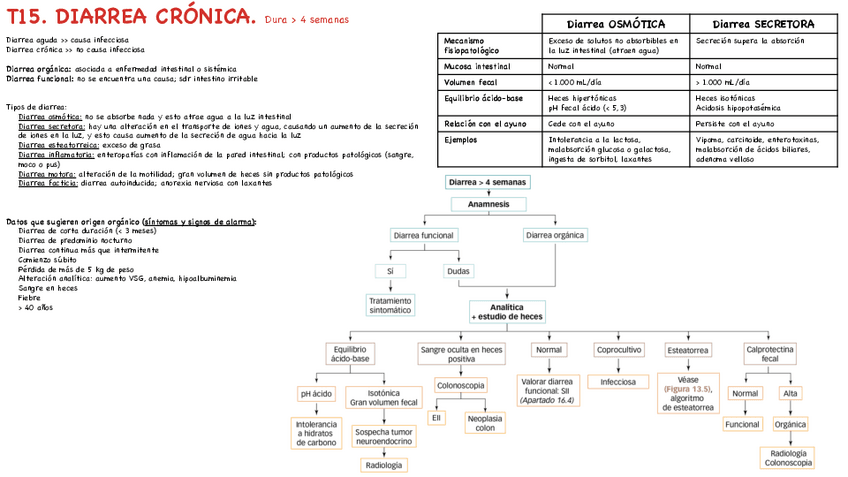 Miniatura del documento T15-Diarrea-cronica.pdf