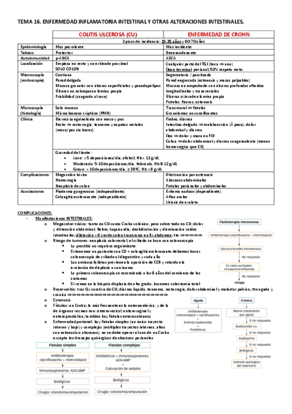 Miniatura del documento T16-Enf-inflamatoria-intestinal.pdf