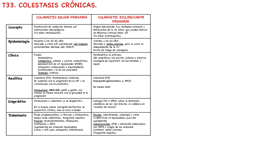 Miniatura del documento T33-Colestasis-cronicas.pdf
