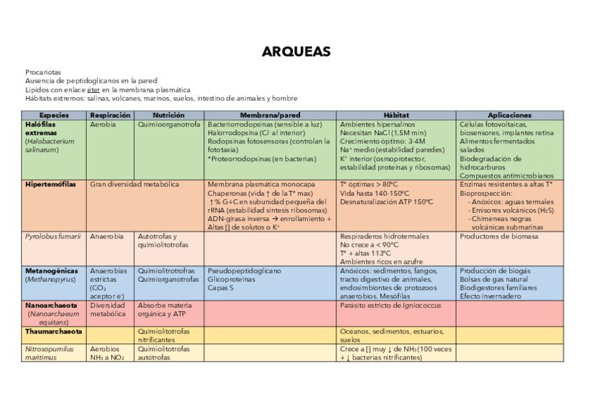 Miniatura del documento Tablas-diversidad-microbiana.pdf