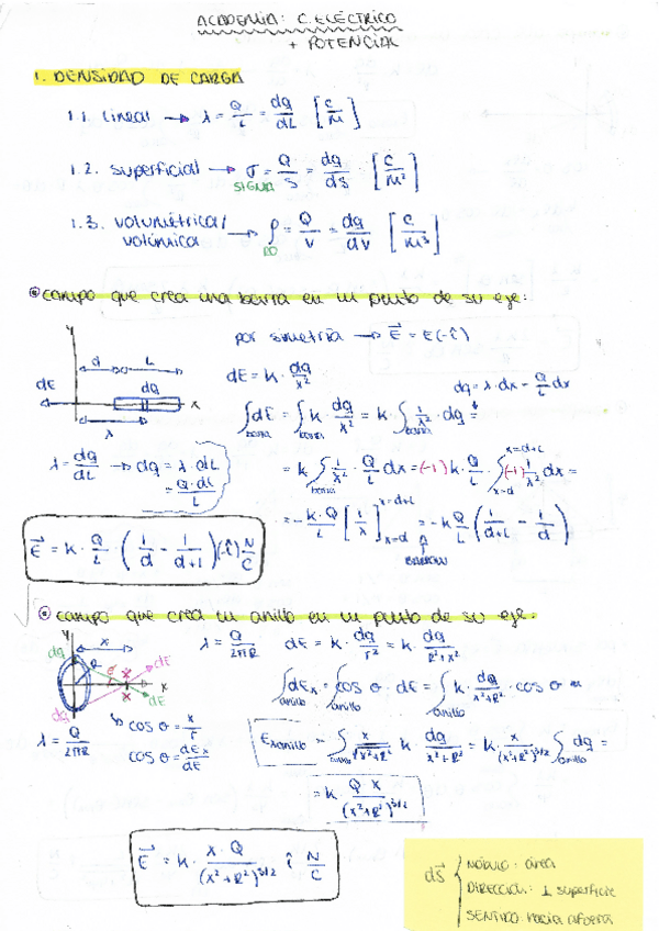 Miniatura del documento tema-4-campo-electrico-academia.pdf