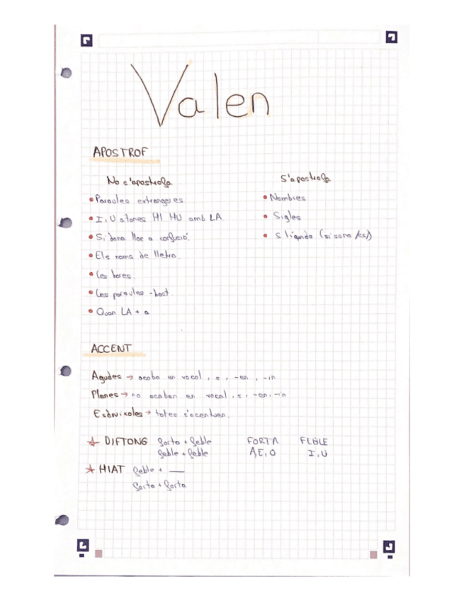 Miniatura del documento Ortografia-valencia.pdf