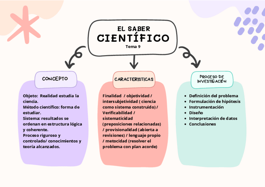 Miniatura del documento Mapa-conceptual-tema-9.pdf