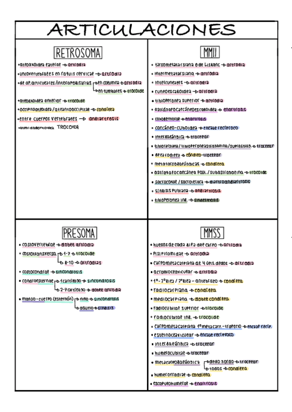 Miniatura del documento ANATO-I-articulaciones.pdf