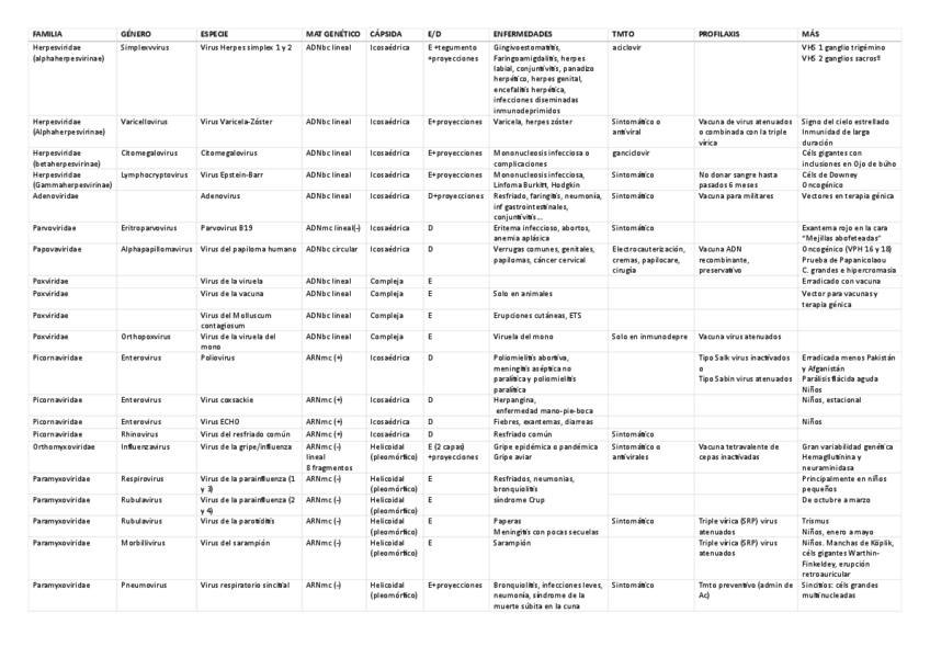 Miniatura del documento VIRUS.pdf