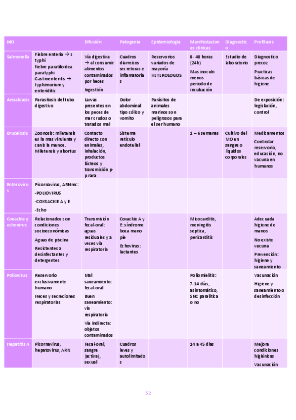 Miniatura del documento Tabla-resumen-enf.-infecciosas-EPI.pdf